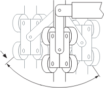 Double Pivot Wheels