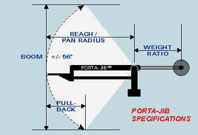 Compare the specifications of Porta-Jib camera jib arms