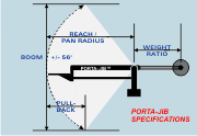 Porta-Jib Comparison Chart